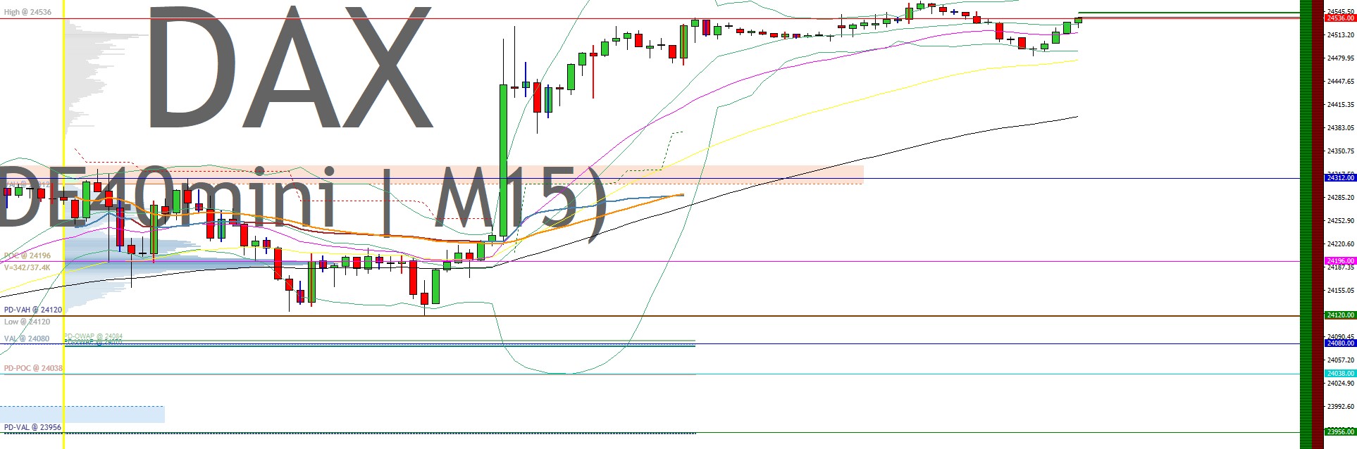 2025-QV-GDAXi-DJ-GOLD-EURUSD-JPY 1489270