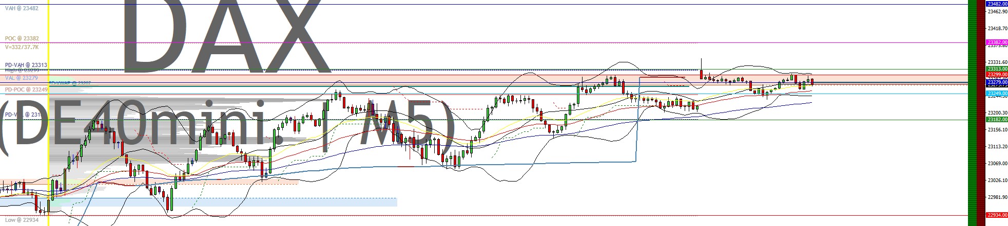 2025-QV-GDAXi-DJ-GOLD-EURUSD-JPY 1503135