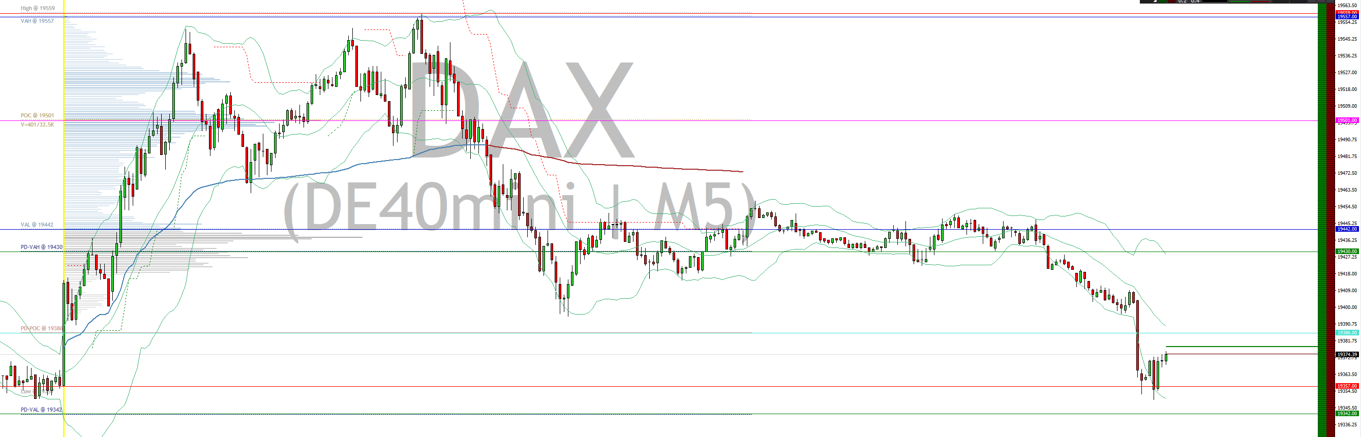 2024-QV-GDAXi-DJ-GOLD-EURUSD-JPY 1453917