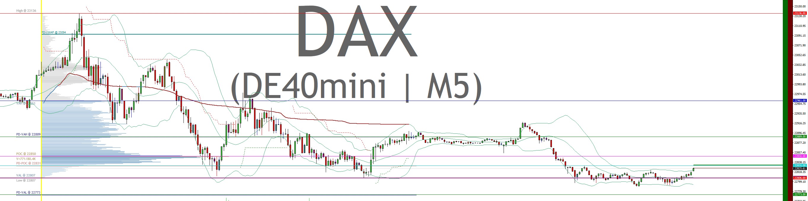 2025-QV-GDAXi-DJ-GOLD-EURUSD-JPY 1475843