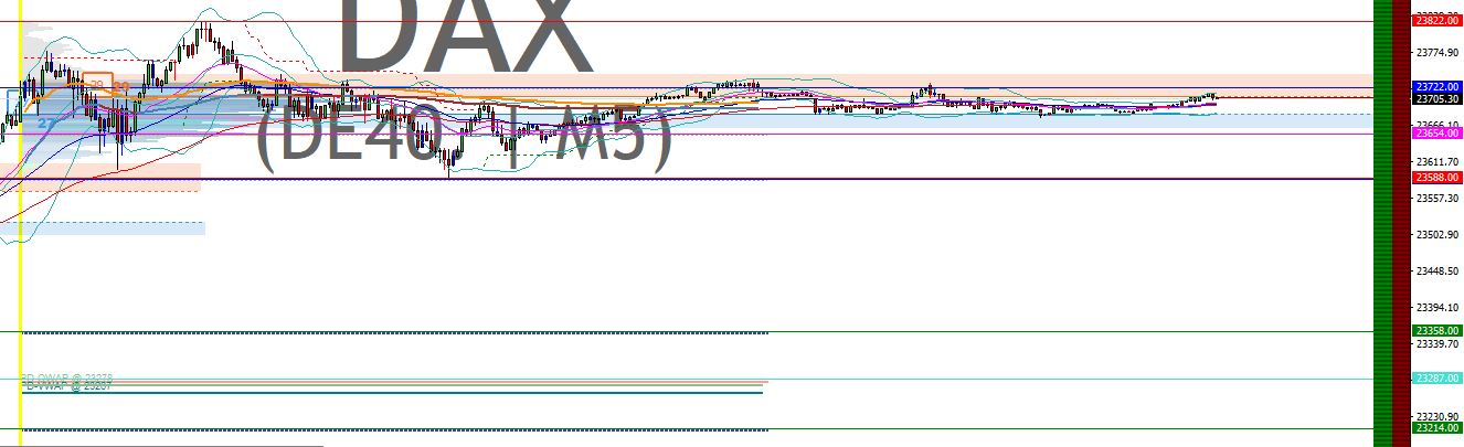 2025-QV-GDAXi-DJ-GOLD-EURUSD-JPY 1486046