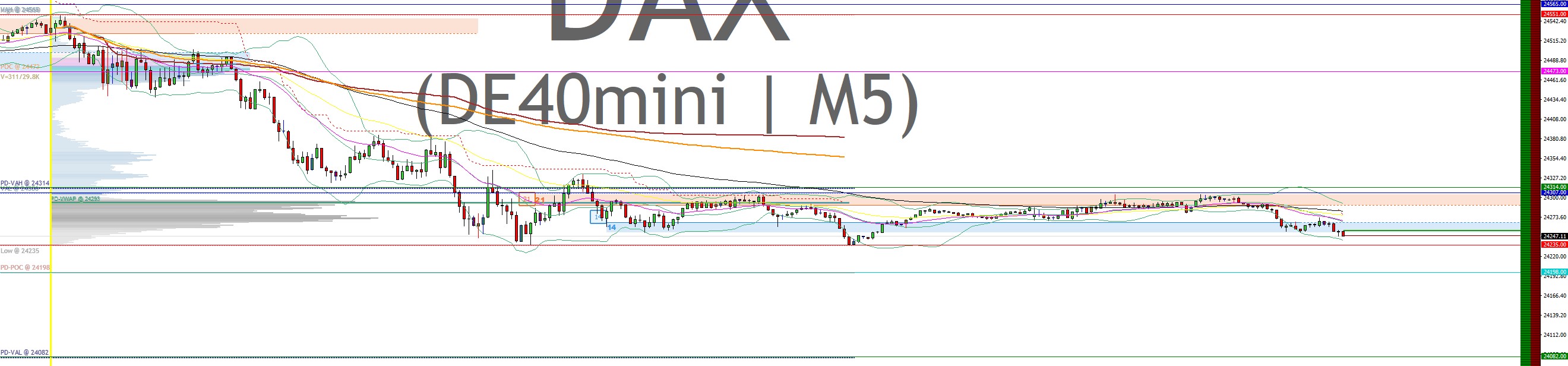 2025-QV-GDAXi-DJ-GOLD-EURUSD-JPY 1489407