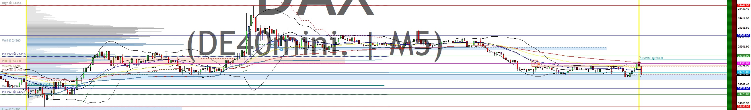 2025-QV-GDAXi-DJ-GOLD-EURUSD-JPY 1492791