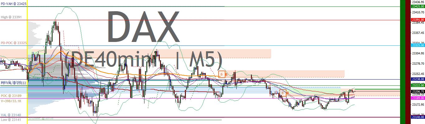 2025-QV-GDAXi-DJ-GOLD-EURUSD-JPY 1503292