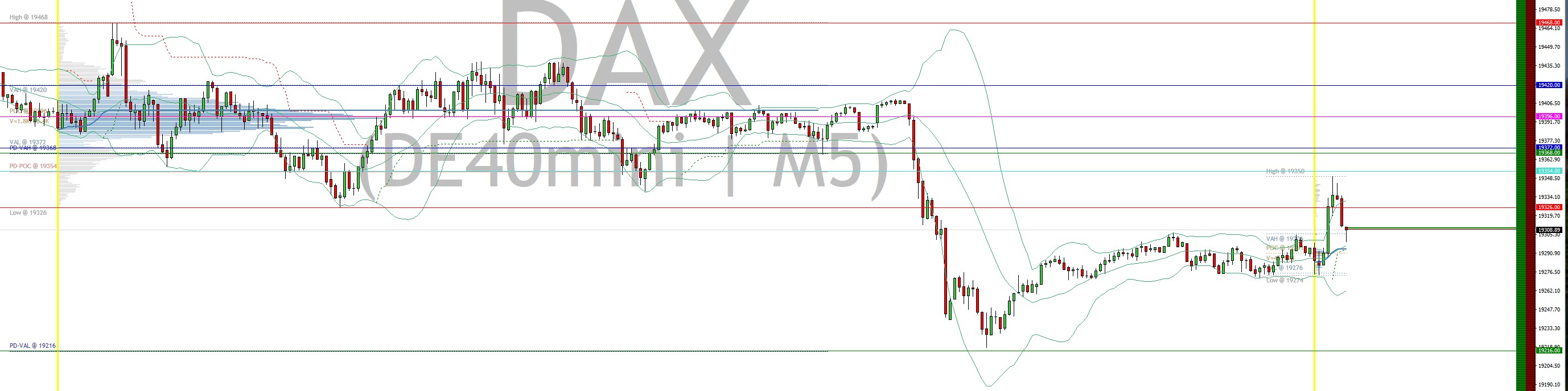 2024-QV-GDAXi-DJ-GOLD-EURUSD-JPY 1459948