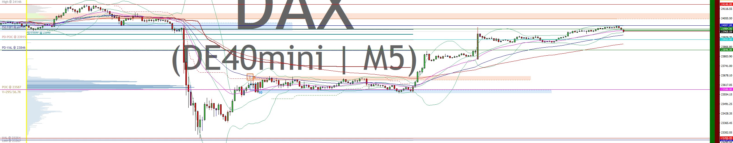 2025-QV-GDAXi-DJ-GOLD-EURUSD-JPY 1482771