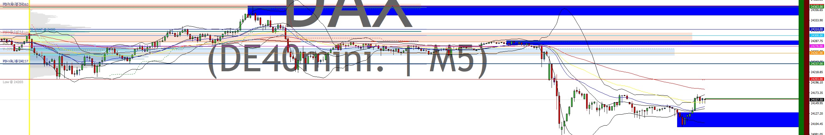 2025-QV-GDAXi-DJ-GOLD-EURUSD-JPY 1492917