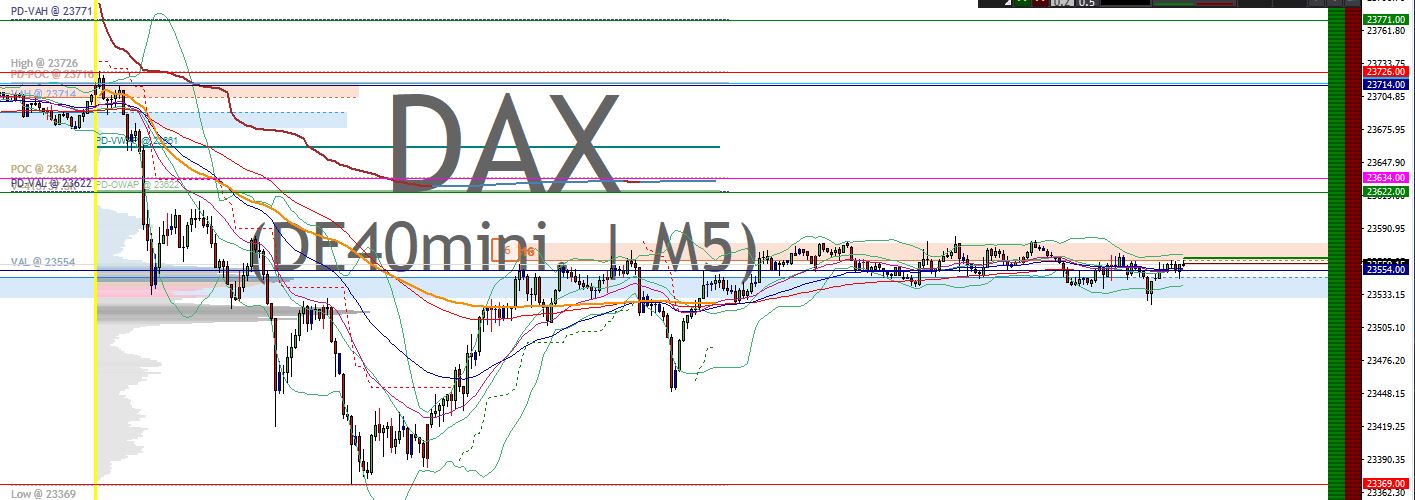2025-QV-GDAXi-DJ-GOLD-EURUSD-JPY 1496501
