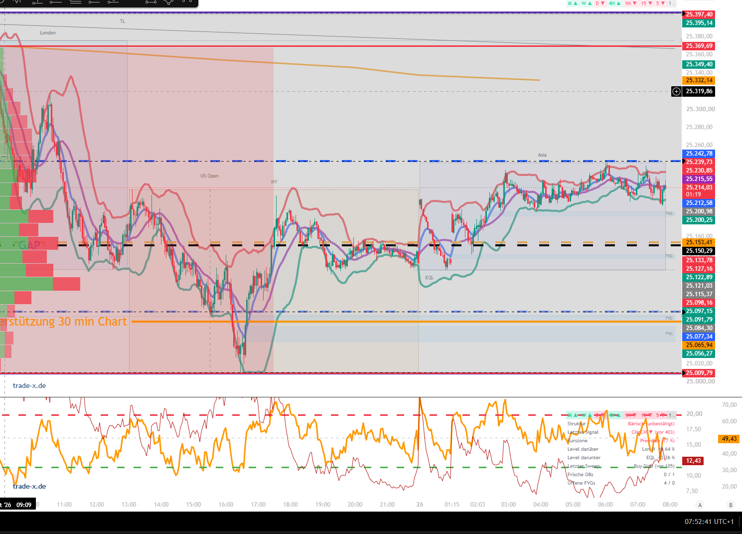 2026-QV-GDAXi-DJ-GOLD-EURUSD-JPY 1530862