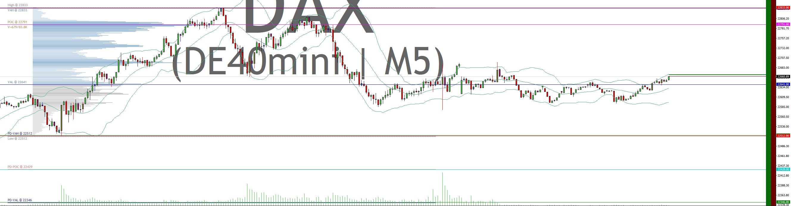 2025-QV-GDAXi-DJ-GOLD-EURUSD-JPY 1472354