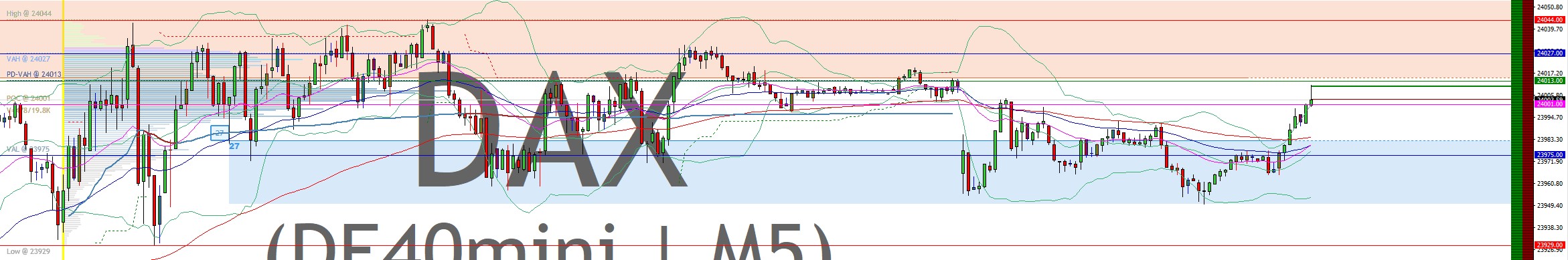 2025-QV-GDAXi-DJ-GOLD-EURUSD-JPY 1482873