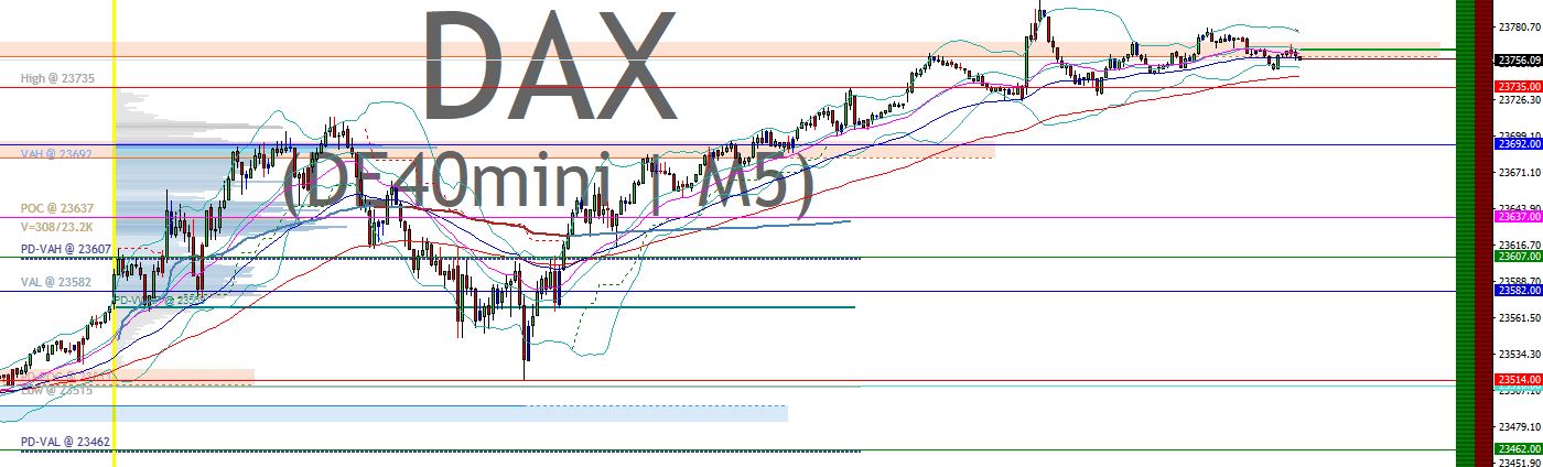 2025-QV-GDAXi-DJ-GOLD-EURUSD-JPY 1486315