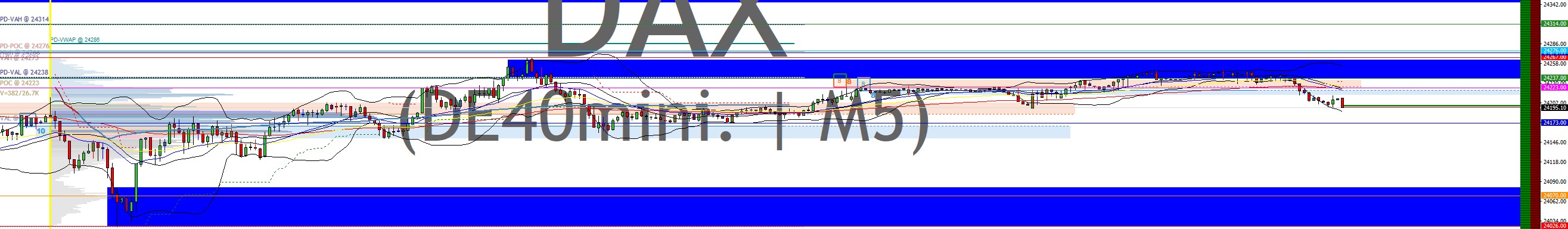 2025-QV-GDAXi-DJ-GOLD-EURUSD-JPY 1493041
