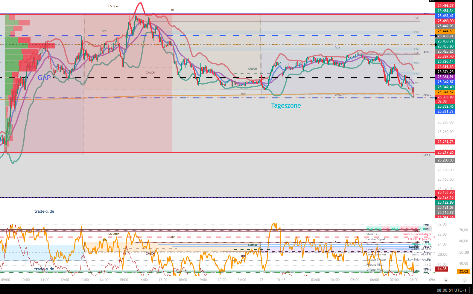 2026-QV-GDAXi-DJ-GOLD-EURUSD-JPY 1530940