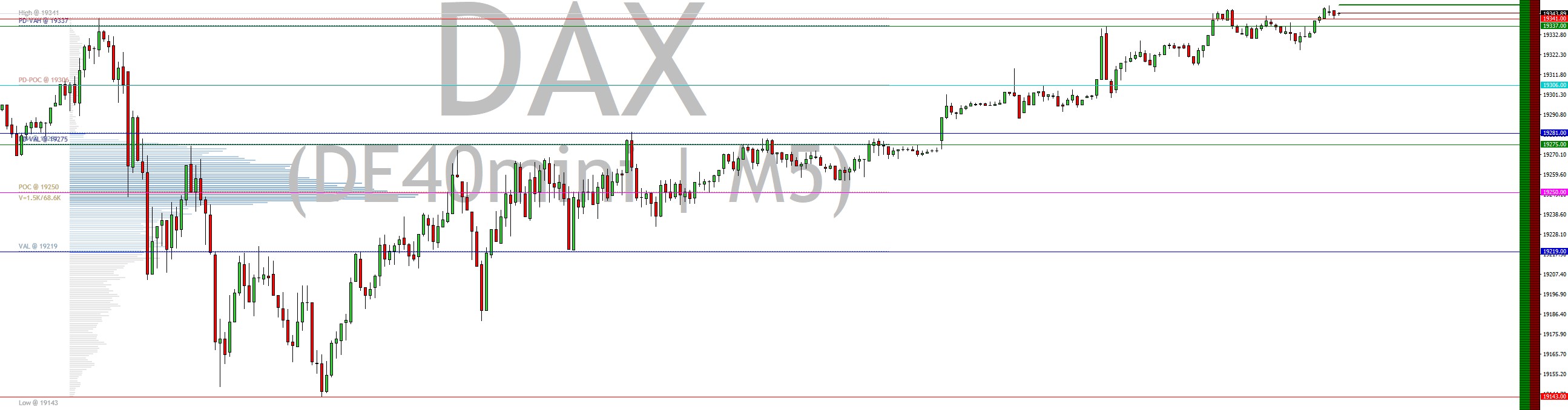 2024-QV-GDAXi-DJ-GOLD-EURUSD-JPY 1460167