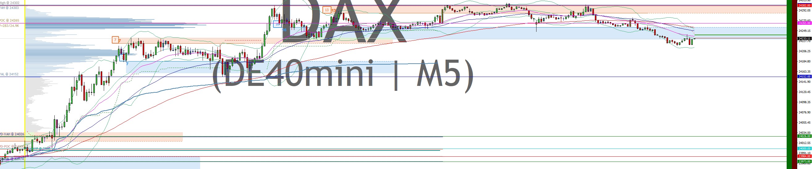 2025-QV-GDAXi-DJ-GOLD-EURUSD-JPY 1482971