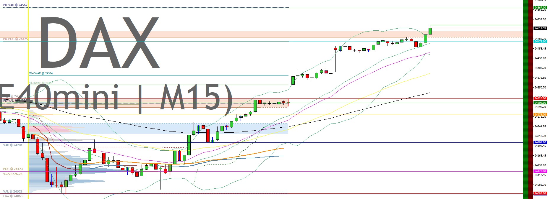 2025-QV-GDAXi-DJ-GOLD-EURUSD-JPY 1489631