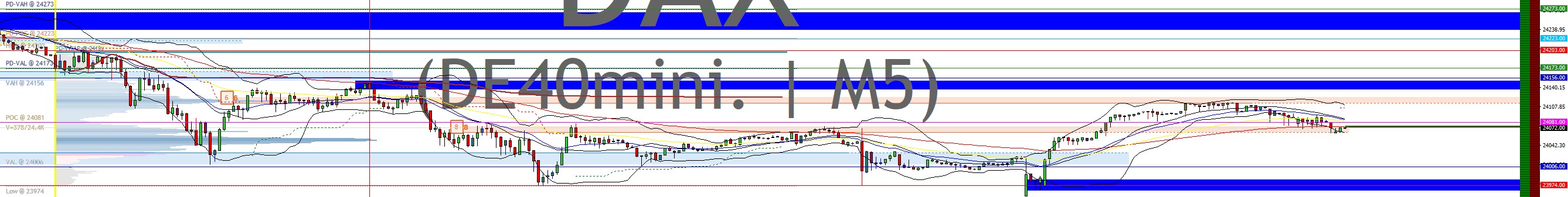 2025-QV-GDAXi-DJ-GOLD-EURUSD-JPY 1493204