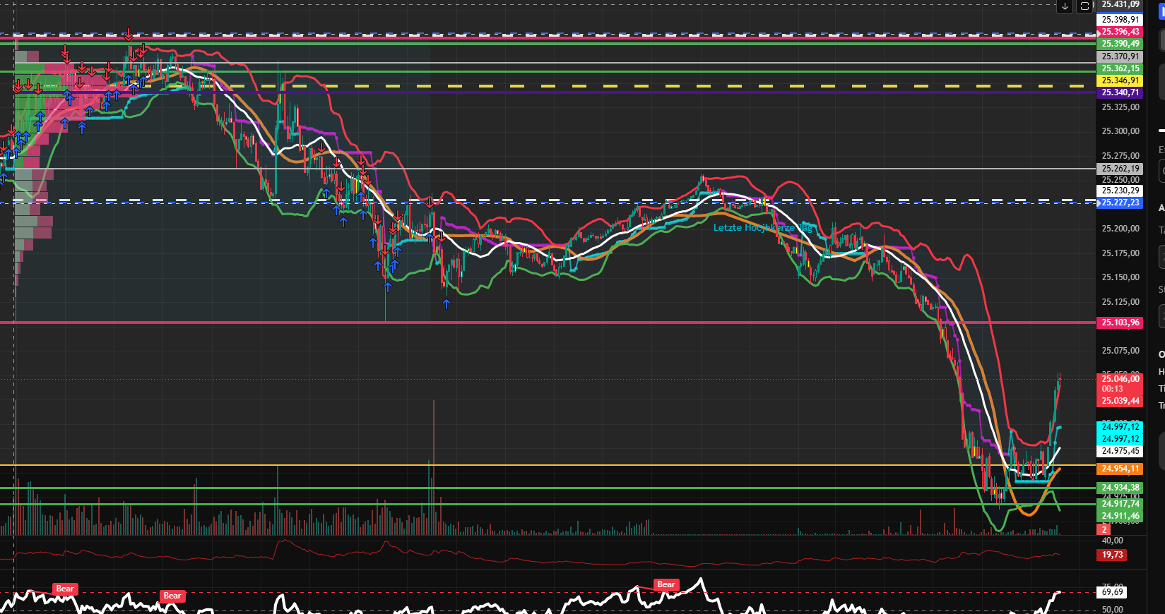 2026-QV-GDAXi-DJ-GOLD-EURUSD-JPY 1518944