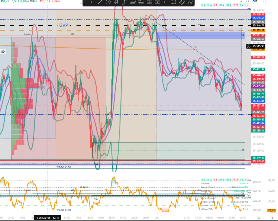 2026-QV-GDAXi-DJ-GOLD-EURUSD-JPY 1528602