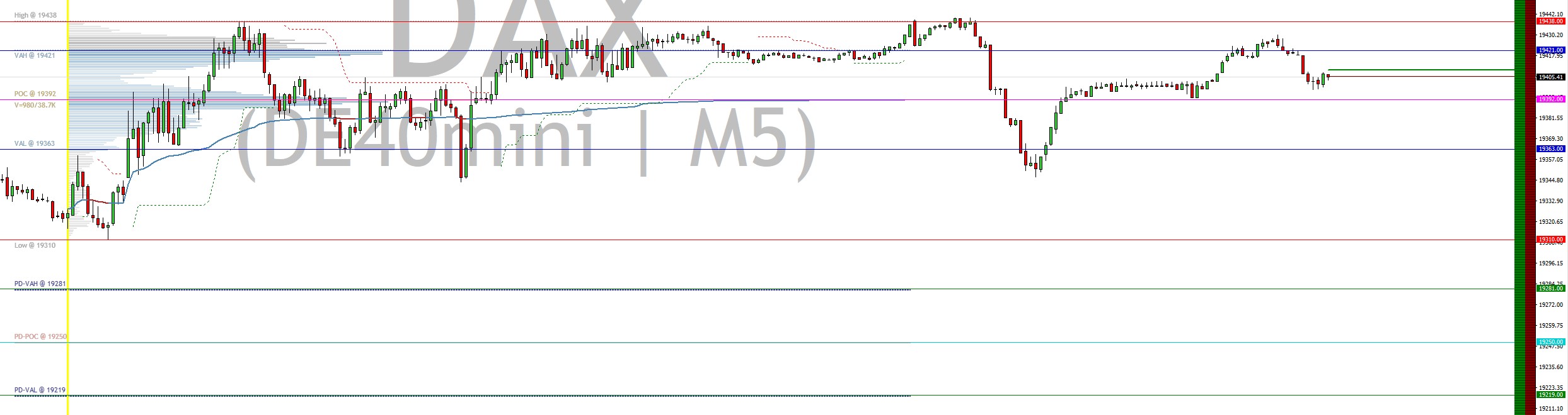 2024-QV-GDAXi-DJ-GOLD-EURUSD-JPY 1460273