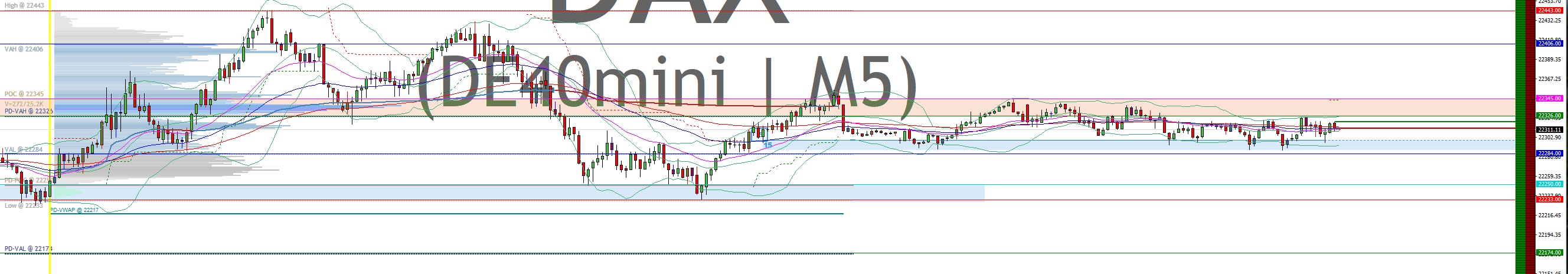 2025-QV-GDAXi-DJ-GOLD-EURUSD-JPY 1479887
