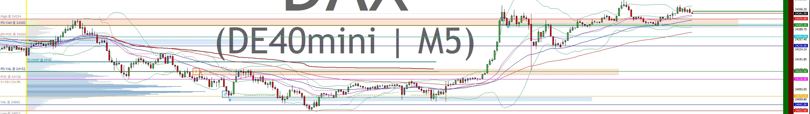 2025-QV-GDAXi-DJ-GOLD-EURUSD-JPY 1483095