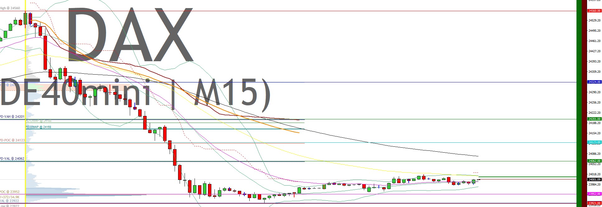 2025-QV-GDAXi-DJ-GOLD-EURUSD-JPY 1489782