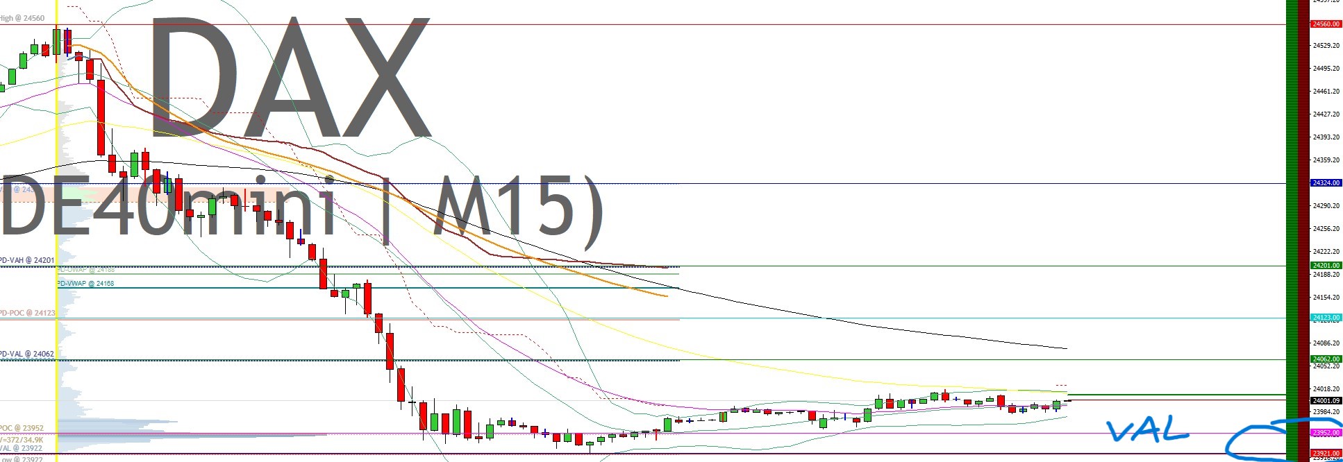 2025-QV-GDAXi-DJ-GOLD-EURUSD-JPY 1489854