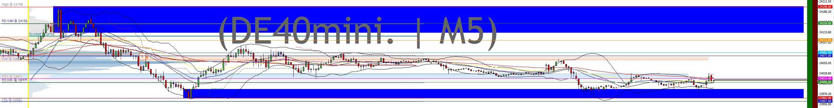 2025-QV-GDAXi-DJ-GOLD-EURUSD-JPY 1493364