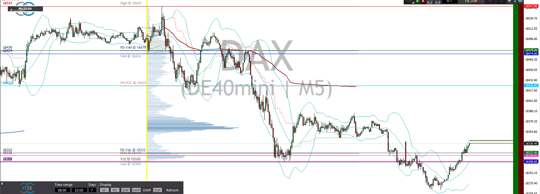 2024-QV-GDAXi-DJ-GOLD-EURUSD-JPY 1440577