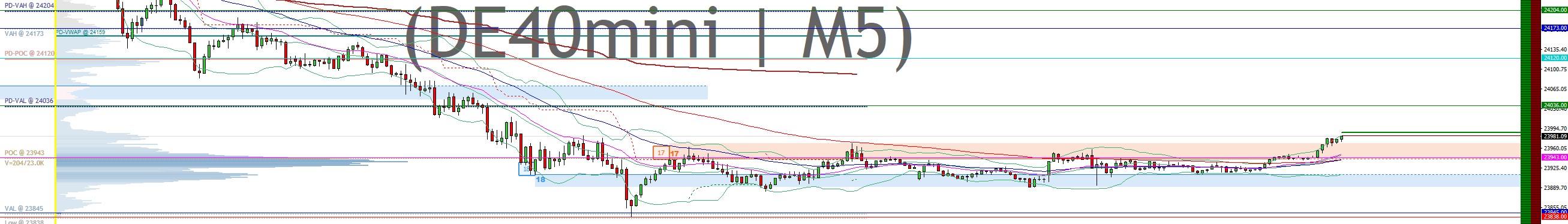 2025-QV-GDAXi-DJ-GOLD-EURUSD-JPY 1483224