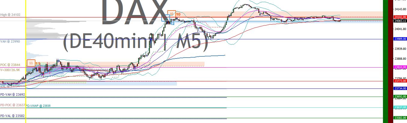 2025-QV-GDAXi-DJ-GOLD-EURUSD-JPY 1486570