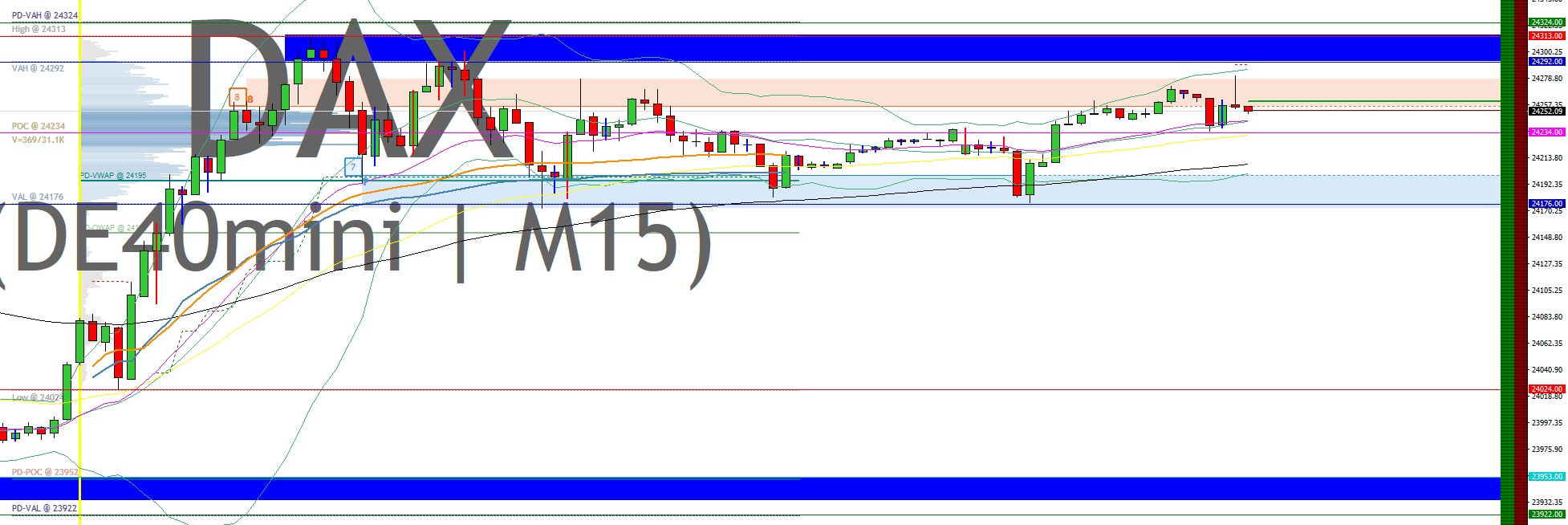 2025-QV-GDAXi-DJ-GOLD-EURUSD-JPY 1489901