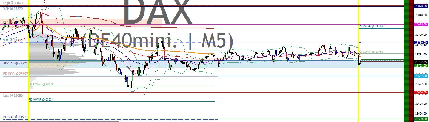 2025-QV-GDAXi-DJ-GOLD-EURUSD-JPY 1496875