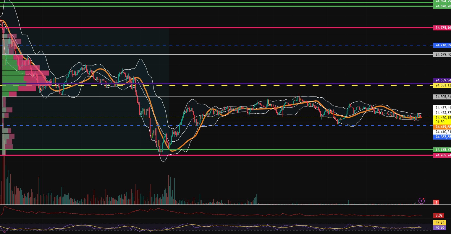 2025-QV-GDAXi-DJ-GOLD-EURUSD-JPY 1508964