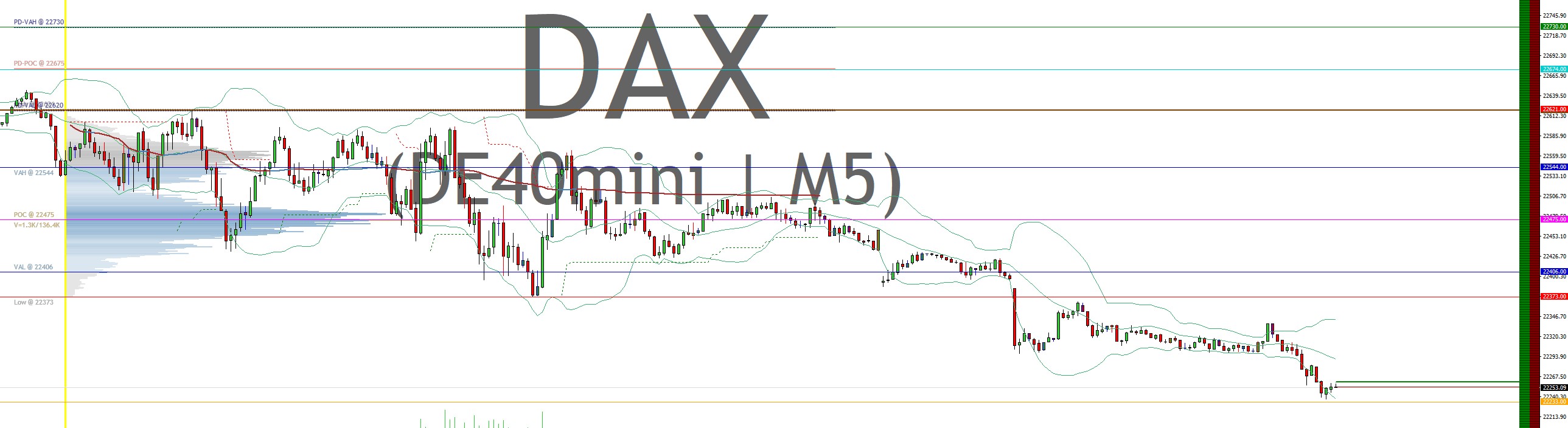 2025-QV-GDAXi-DJ-GOLD-EURUSD-JPY 1476603