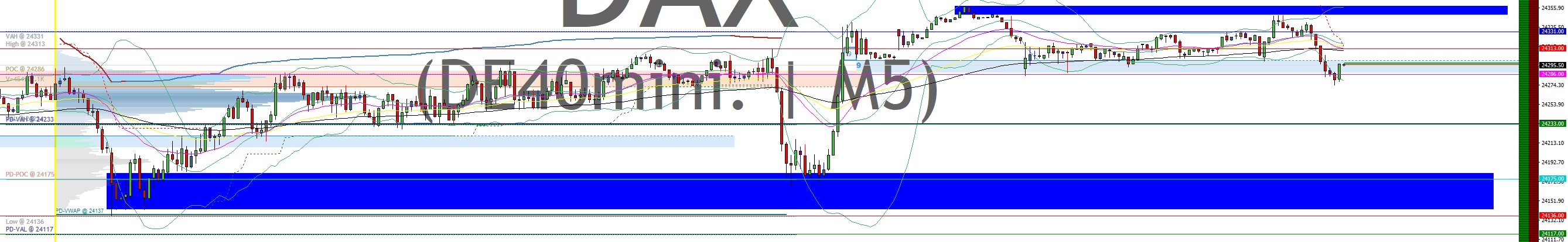 2025-QV-GDAXi-DJ-GOLD-EURUSD-JPY 1490019