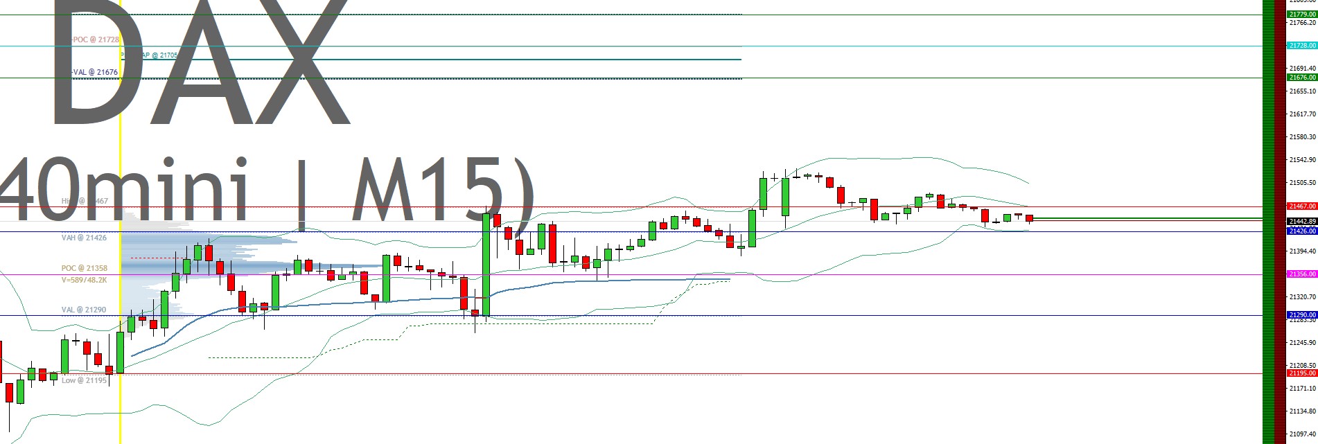 2025-QV-GDAXi-DJ-GOLD-EURUSD-JPY 1469317