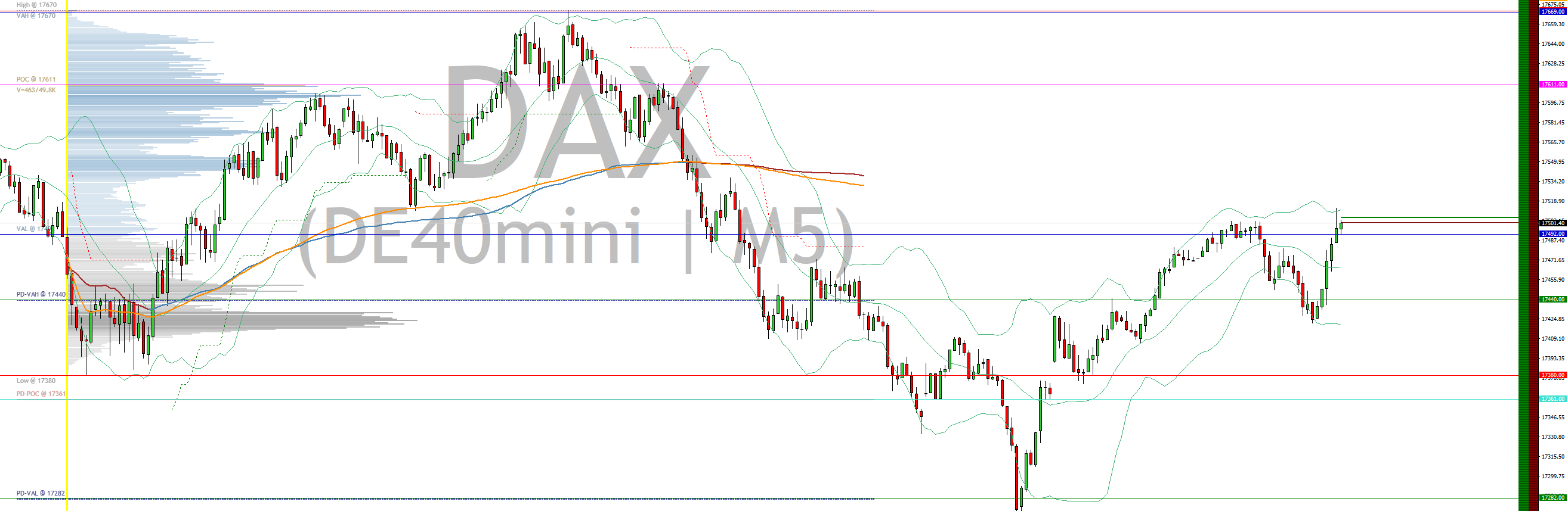 2024-QV-GDAXi-DJ-GOLD-EURUSD-JPY 1441962