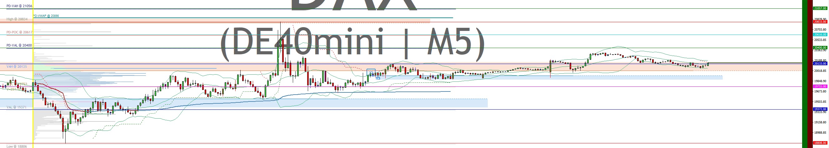 2025-QV-GDAXi-DJ-GOLD-EURUSD-JPY 1477605