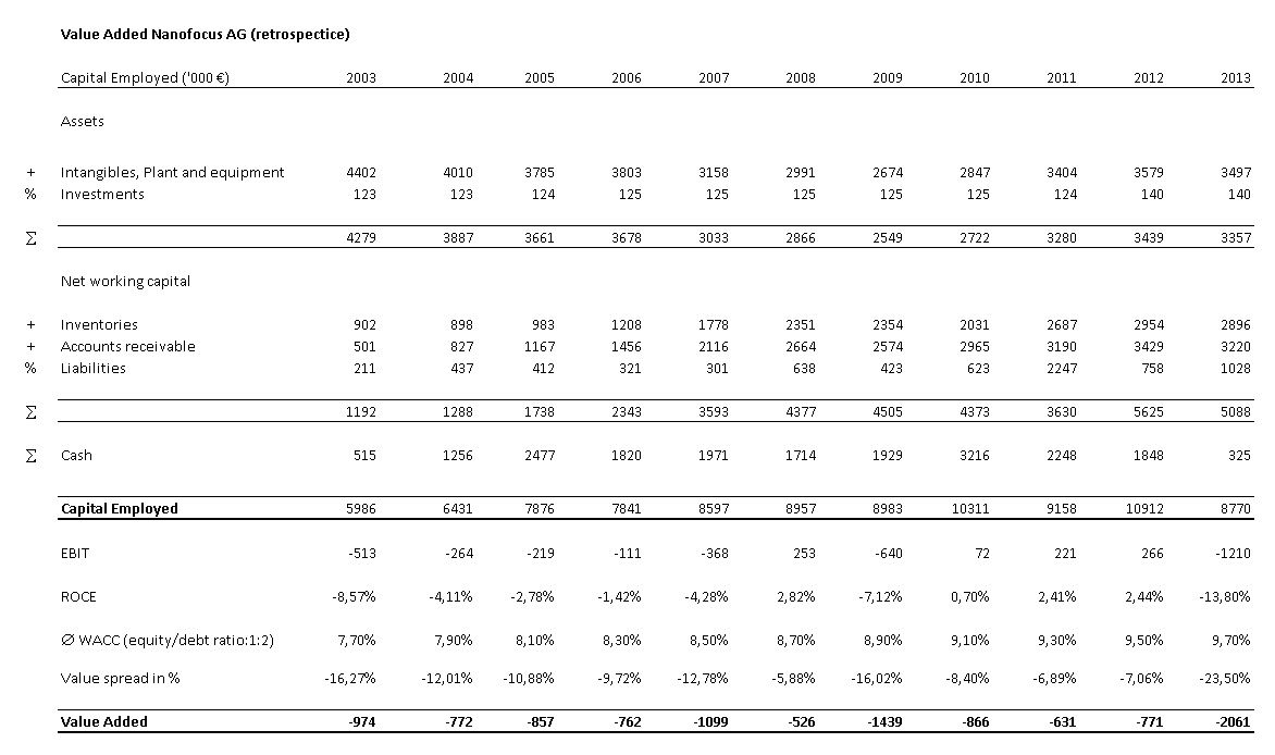 Nanofocus-akt.: was wird die Zukunft bringen ? 789841