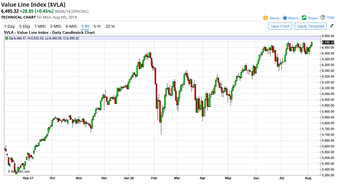 QV ultimate (unlimited) 1068380