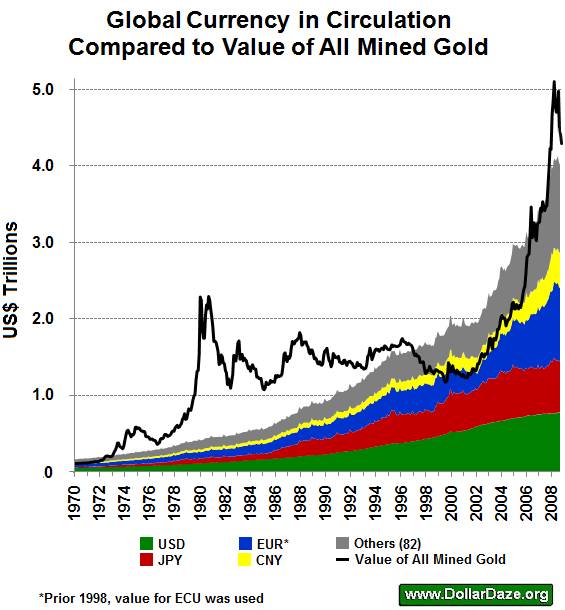 Wenn das Gold redet, dann schweigt die Welt! 213522