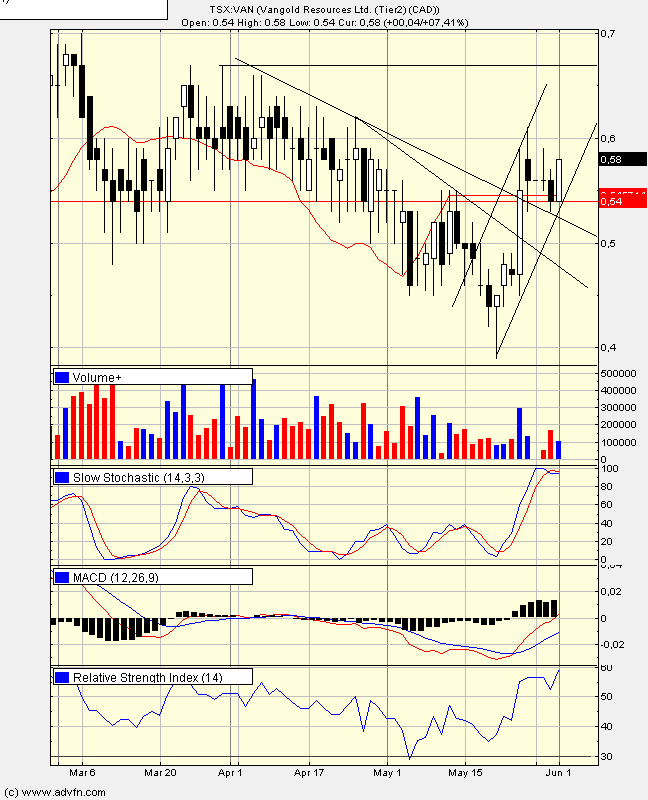 auch bitte anschauen und kaufen! 42383