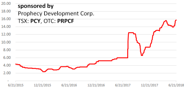Vanadium Batterien - der nächste Hype 1060959