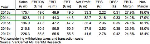 Neue Modehype an der Börse 725218