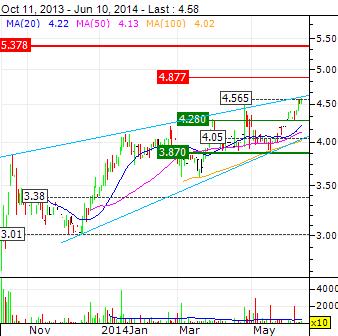 Neue Modehype an der Börse 731564