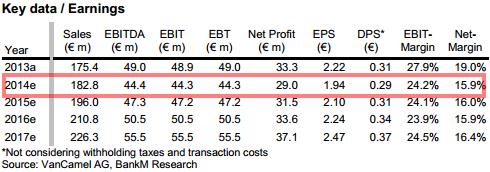 Neue Modehype an der Börse 735154