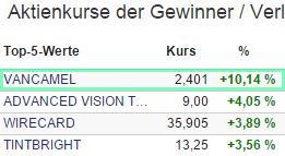 Neue Modehype an der Börse 778688
